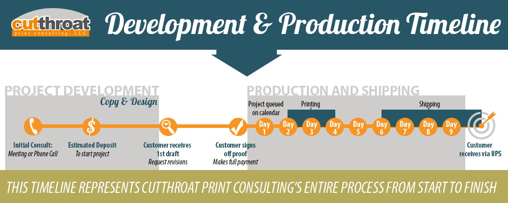 Cutthroat Print Production Timeline